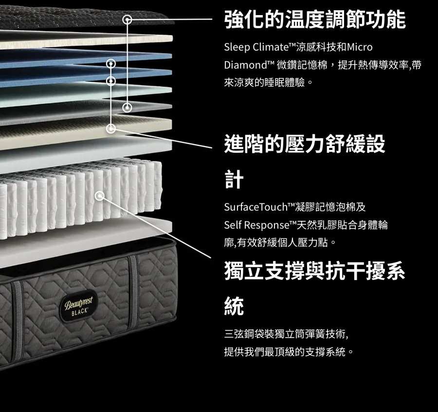 Beautyrest-series-three-page-2.webp